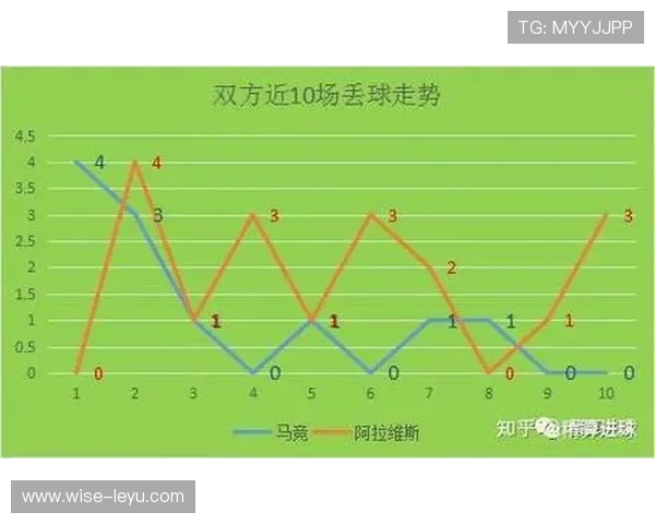 对阵西甲豪门：尼科·威廉斯如何改变比赛走势