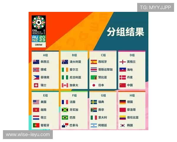 2026世界杯48队分组赛制与32强晋级规则怎么算