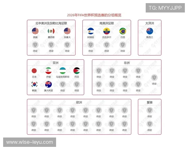 2026世界杯小组第三出线规则是怎么规定的
