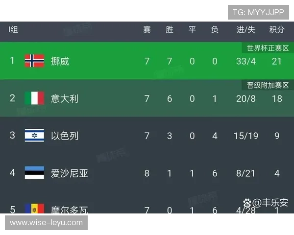 2026世界杯规则下净胜球怎么算 2026世界杯规则下净胜球怎么算