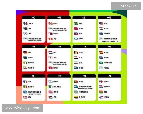2026世界杯官方席位排序详解 2026世界杯官方席位排序详解