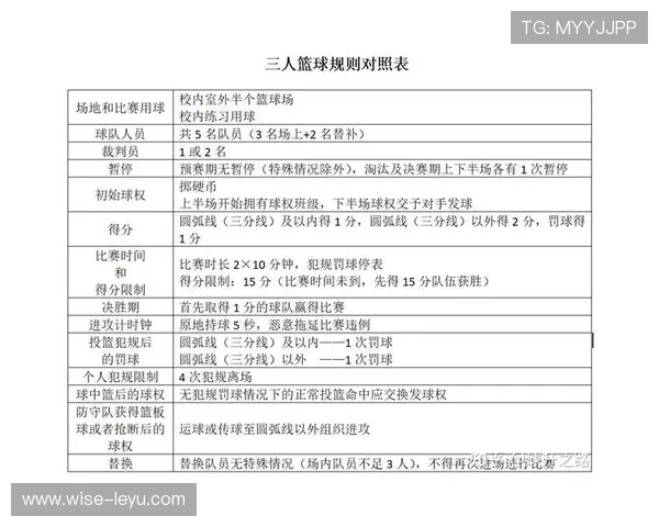 篮球规则中推人犯规的具体界定标准与裁判判罚尺度解析 篮球规则中推人犯规的具体界定标准与裁判判罚尺度解析