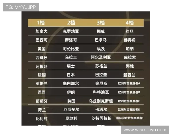 2026世界杯赛程查询入口:小组赛结果与淘汰赛安排汇总